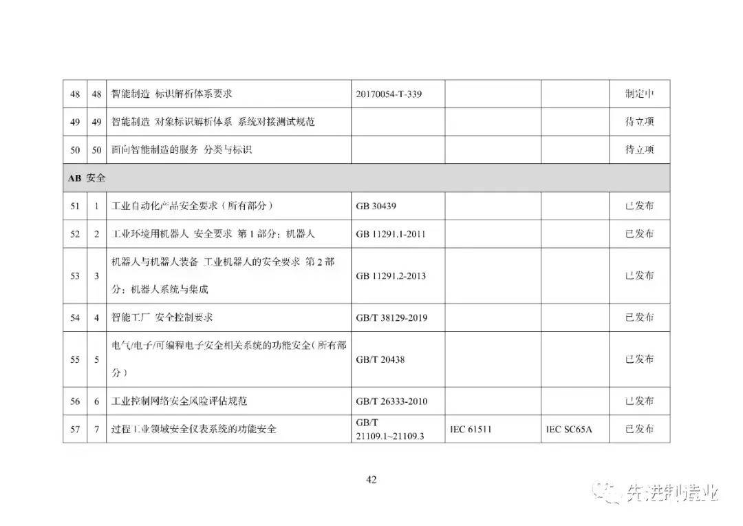 《国家智能制造标准体系建设指南（2021版）》（全文+下载）|智能制造 | 标准体系