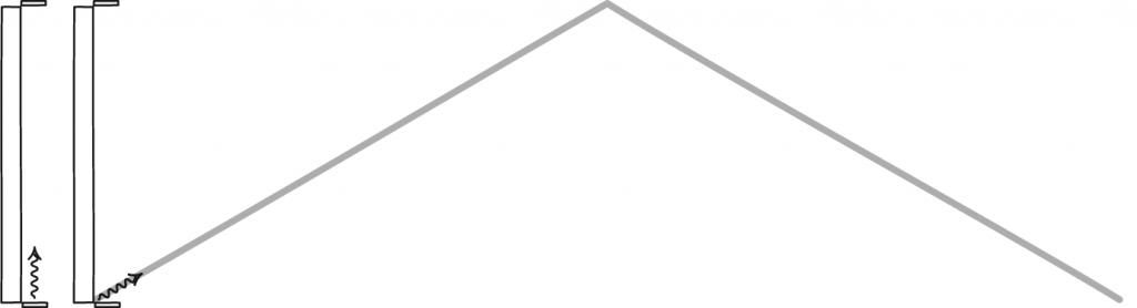 太阳光到地球需8分钟，那在光子看来它花了多长时间？