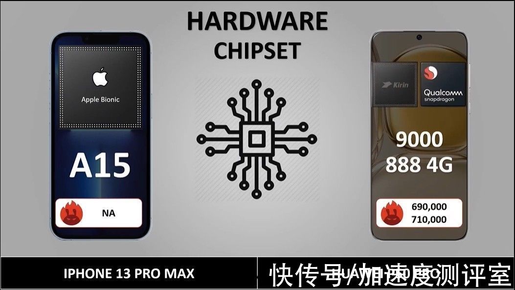 m以微弱优势取胜，iPhone 13Pro Max对比华为P50Pro，恭喜华为了