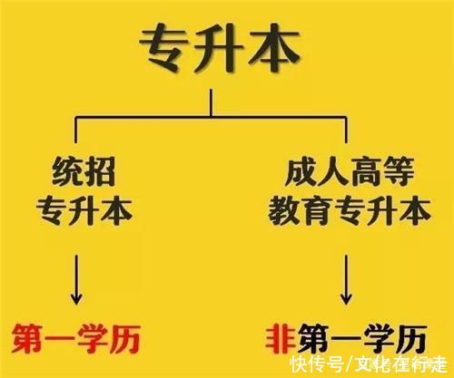 毕业书|什么是统招本科学历 ?