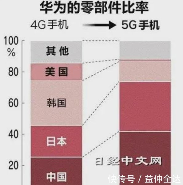 小米手机|同样是国产手机的骄傲,小米对比华为,差距到底在哪里