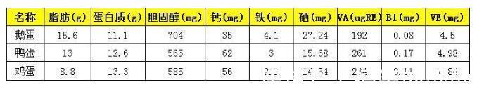 胎毒|孕晚期需要去“胎毒”吗孕妇做好5点，比吃鹅蛋要有效