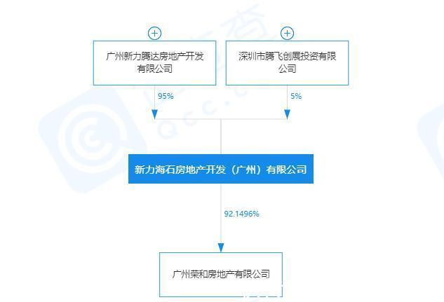 洋房|新力增城项目停工实探现场真相！中介停止带客！