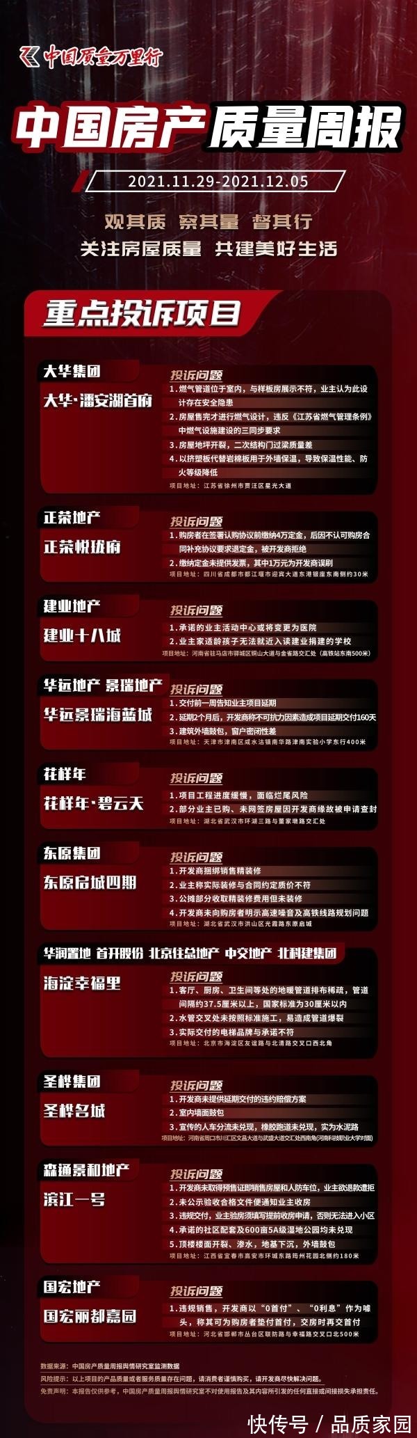 投诉|正荣地产、花样年旗下项目被投诉,中国房产质量周报在行动!
