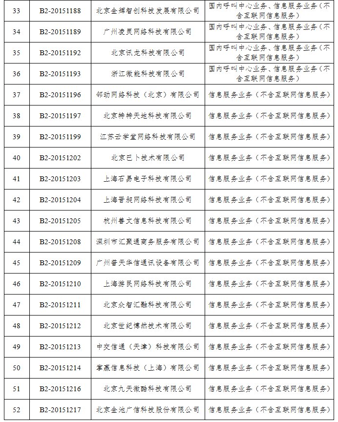 工信部：拟注销60家企业跨地区增值电信业务经营许可