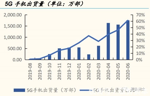 一线城市|云计算产业链全景地图