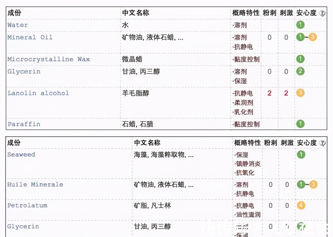 护手霜 逛超市时看到这些护肤好物，建议多买几瓶，虽然不贵，但真心好用