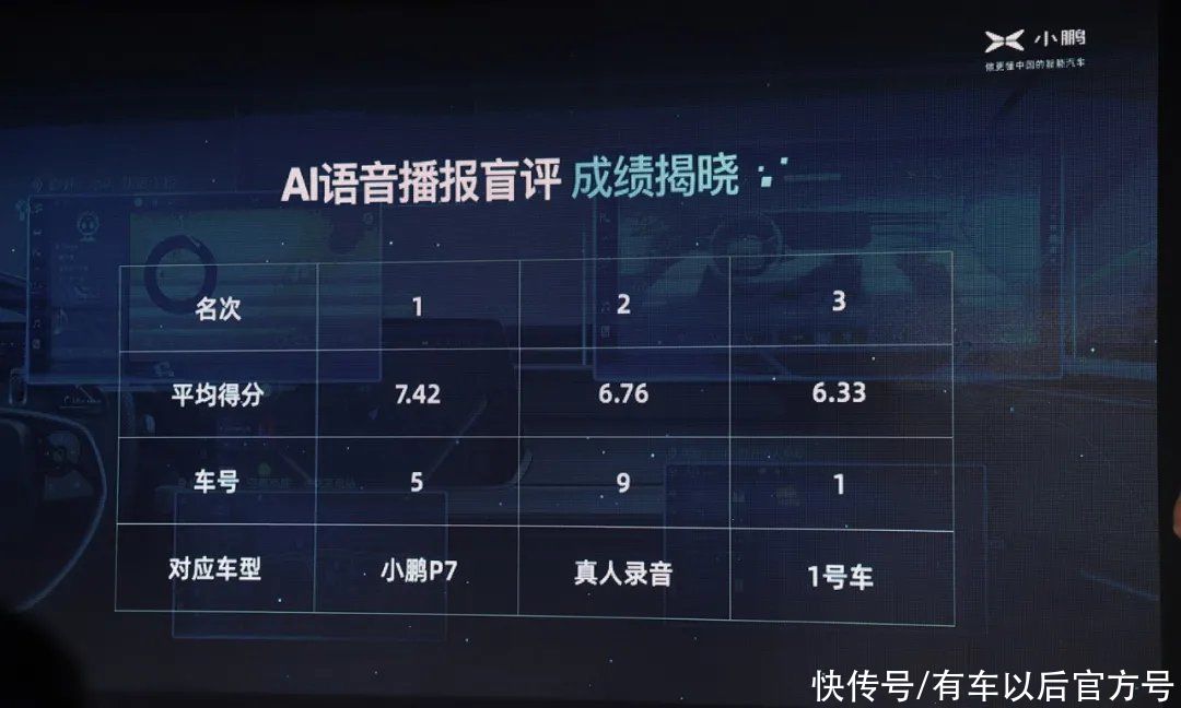 小鹏汽车|几乎就是真人对话！这款智能汽车太懂年轻人了，我能玩一整天