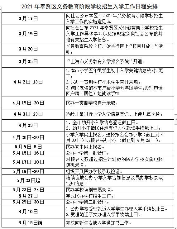 最全！2021上海16区公办、民办小升初招生入学安排时间表汇总，速收藏！