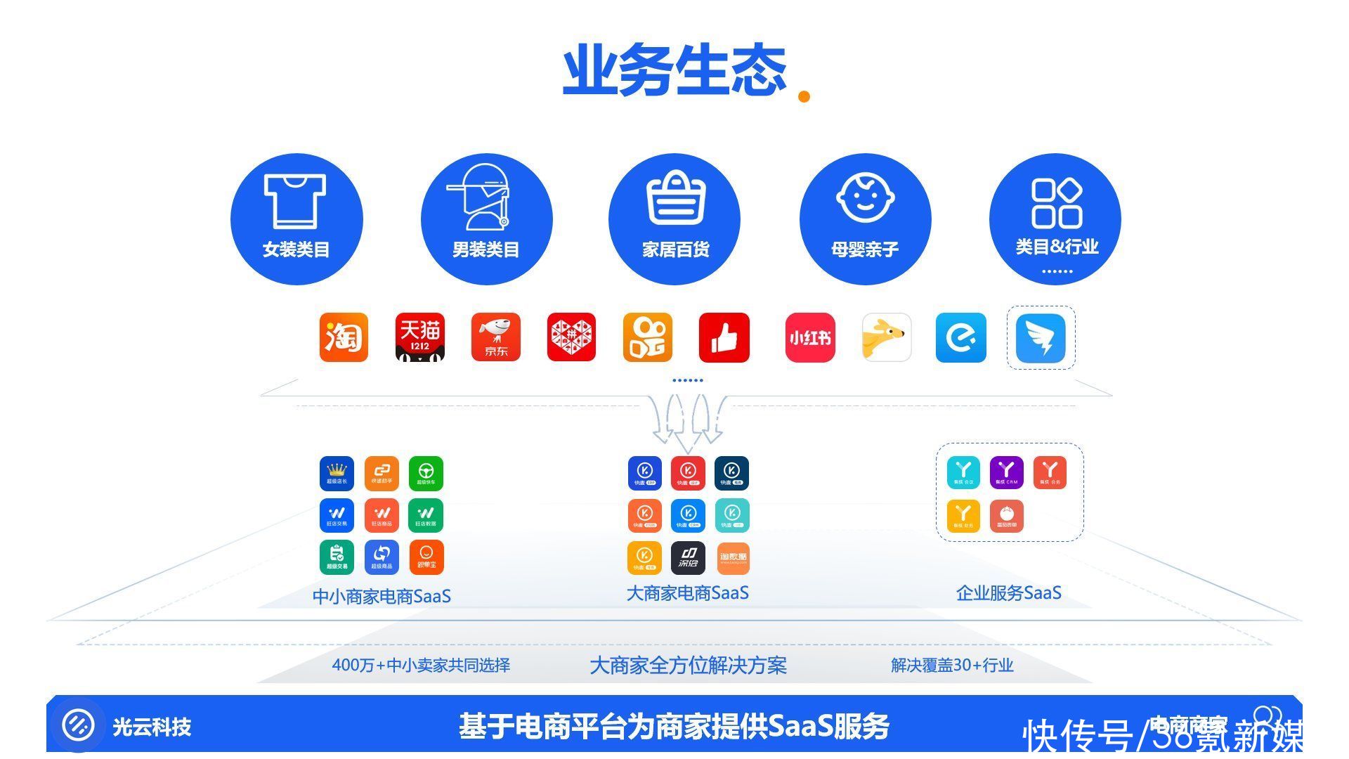 shopify|光云科技的增长之道：SaaS的长期主义价值