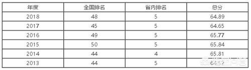 全国农业类大学前20强有哪些，各有哪些擅长的领域？