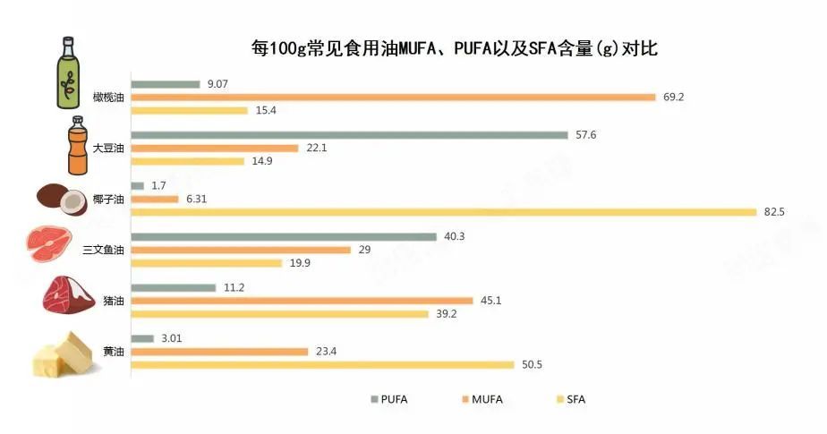 好多人|好多人在喝椰子油减肥,究竟有几分靠谱?