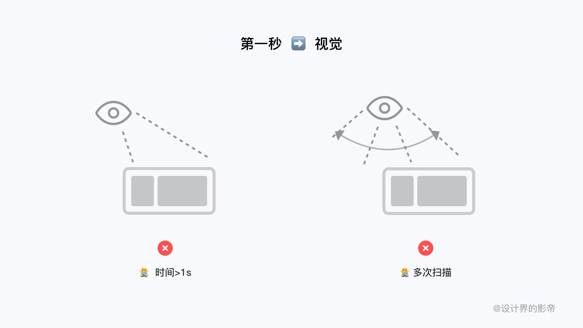 触控|HMI交互设计详解（上）