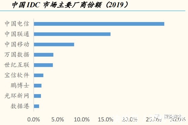 一线城市|云计算产业链全景地图