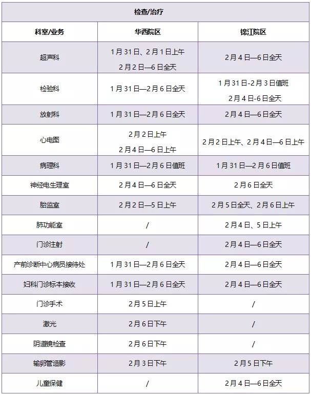 新闻记者|收藏！2022年四川各医院春节期间门急诊安排