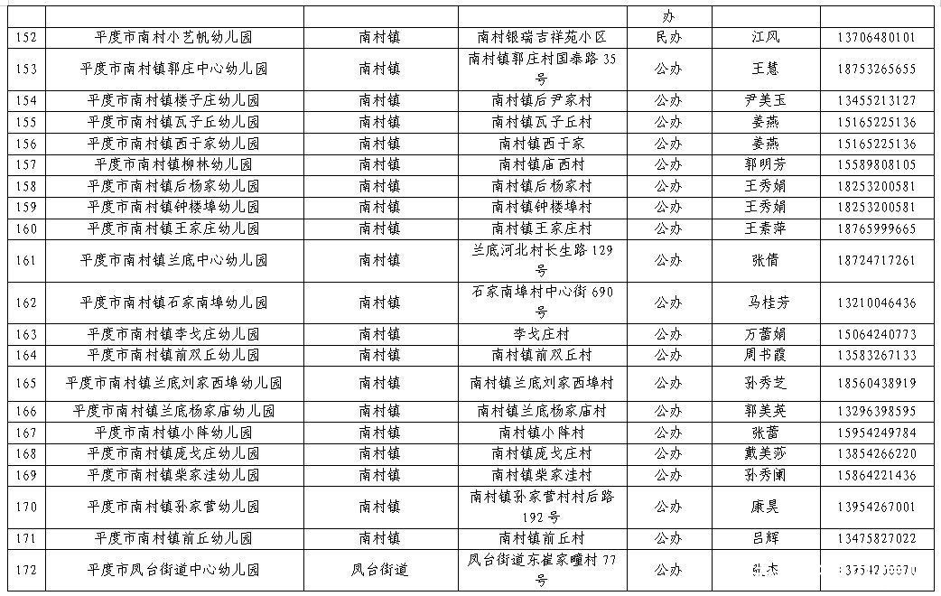 幼儿|平度市2021年幼儿园招生工作方案发布