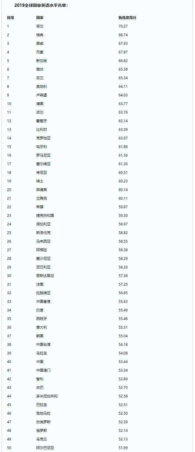 为什么俄罗斯的英语普及率那么低？