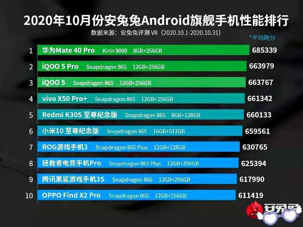 批发价|比基金靠谱？华为Mate 40 Pro批发价暴涨千元：涨幅达14.6%