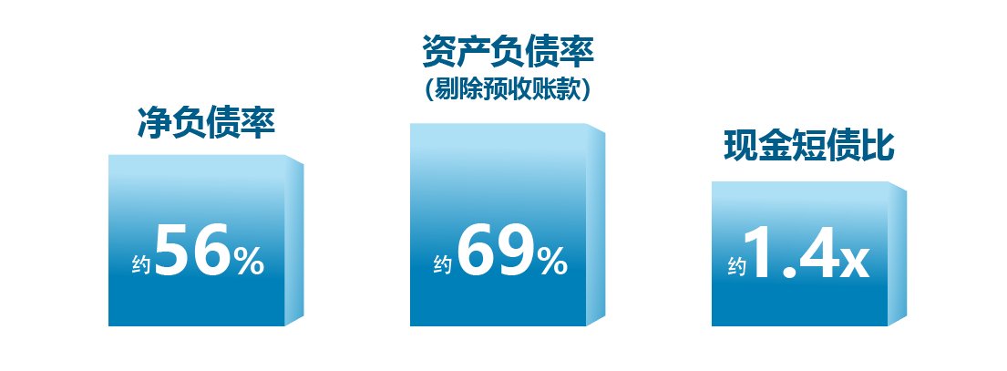大发地产集团有限公司|2021上半年“绩优生”大发地产核心指标持续向好，“绿档”经营稳健增长