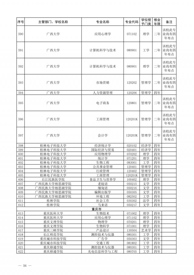 布点|一批高校专业撤销，有你们学校吗？