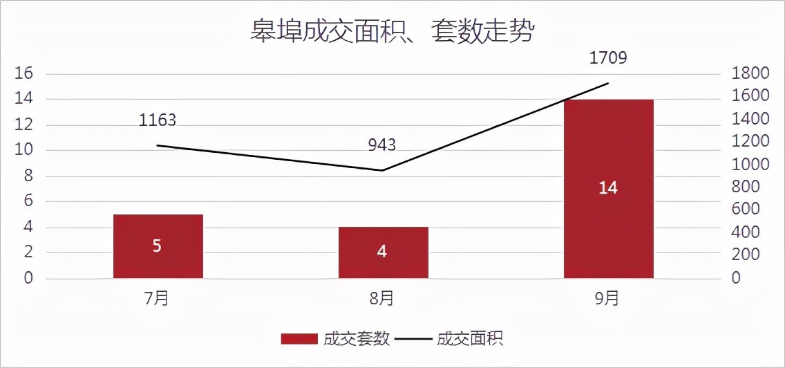 网签|绍兴楼市小回暖！更多利好信号，正在路上！丨9月房价地图