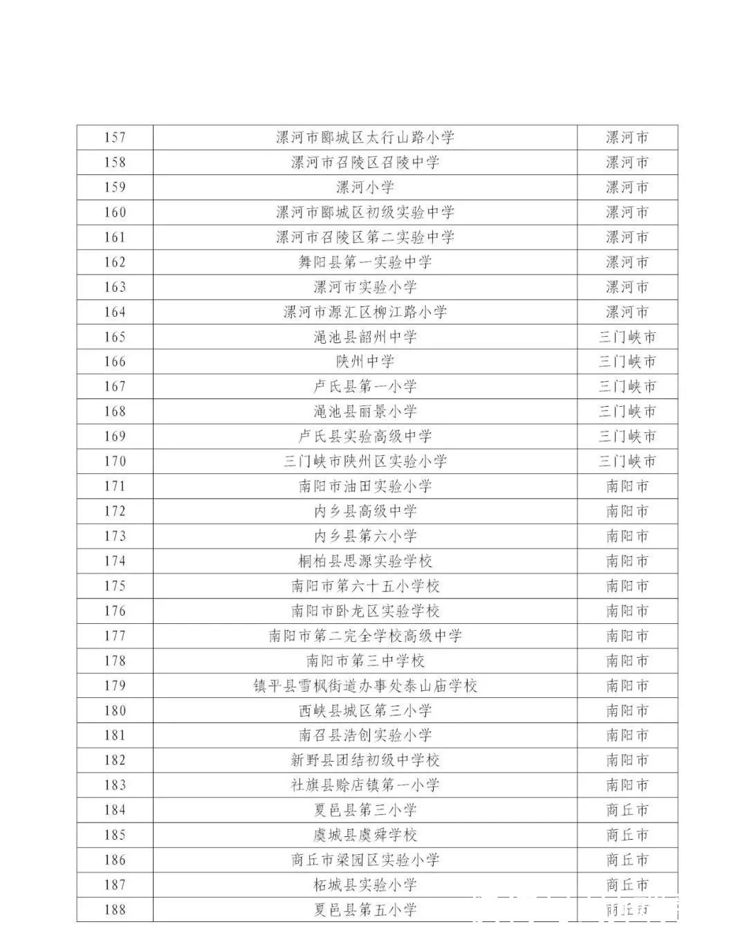 河南省|河南省第三批中小学数字校园标杆校名单公示