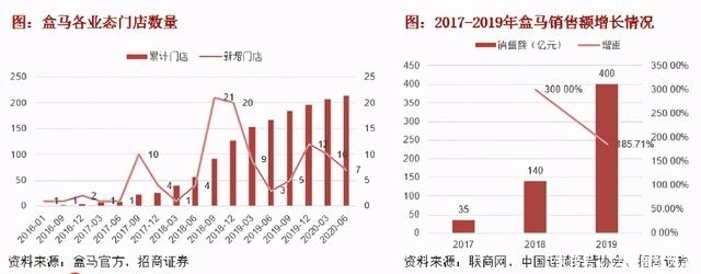 核心|盒马的核心竞争力是什么？围绕商品力不断提升运营效率