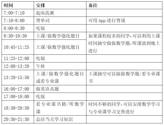 专业课|六月复习规划来啦！不要做无用功~