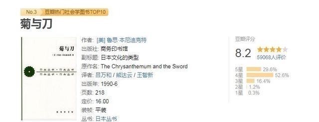 豆瓣评分#左手菊花右手刀的民族,在这本豆瓣评分8.2的书里写得淋漓尽致