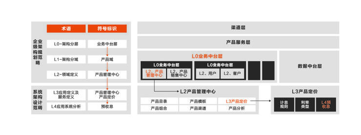 分布式|首发丨阿里云刘伟光：3.5万字拆解「核心系统转型」，核心从业者怎样寻得「出路」？