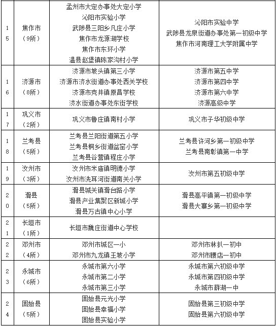 特色学校|河南拟认定198所学校为劳动教育特色学校！有你的学校吗？