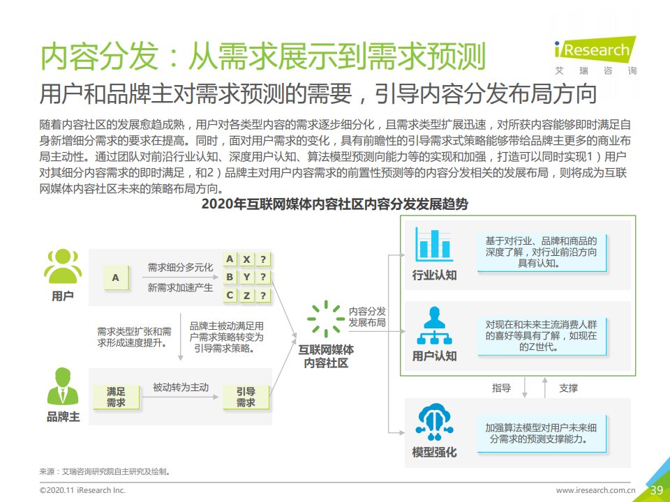 报告|艾瑞咨询：2020年中国互联网媒体内容社区模式发展研究报告