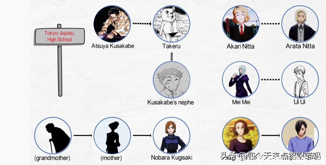 悠仁|咒术回战：一张图轻松看懂每个角色存在怎样的关系
