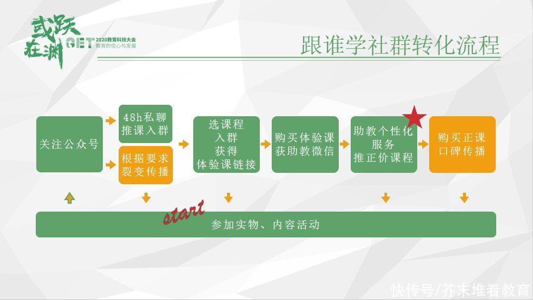 阿宅|突然时课王思涵：跟谁学的社群运营土在哪里？作者：阿宅