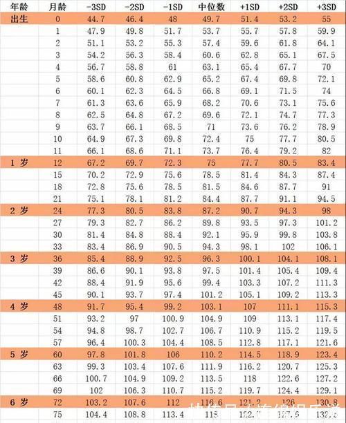 标准表|男女孩最新身高标准表，你家孩子达标了吗