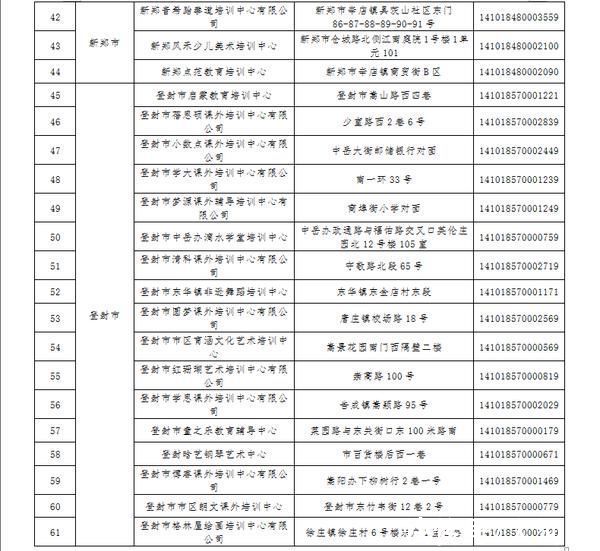 注销|郑州市教育局公布第一批已注销校外培训机构名单 共61家