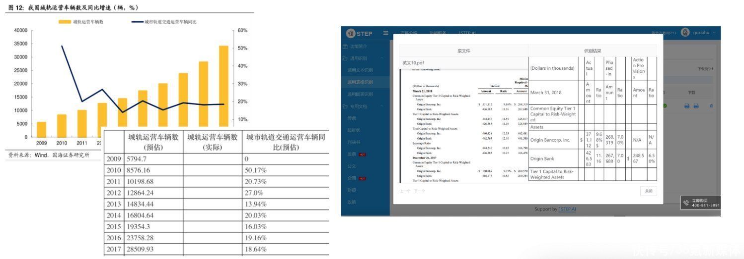 超级观点|202x年，数字化如何从结构化向知识化阶段转型？| 超级