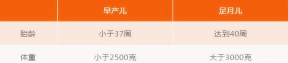 条件|37周出生的宝宝，用不用住“保温箱”？不满足这个条件，还是要住