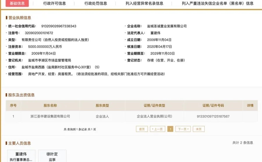 房企|不妙!又一知名企业破产,股权被竞拍!盐城两项目现况曝光