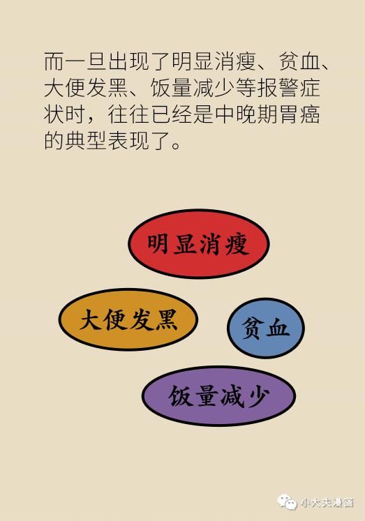 筛查|胃癌“钟情”年轻人,早期发现很重要,这4类人一定要尽快筛查!