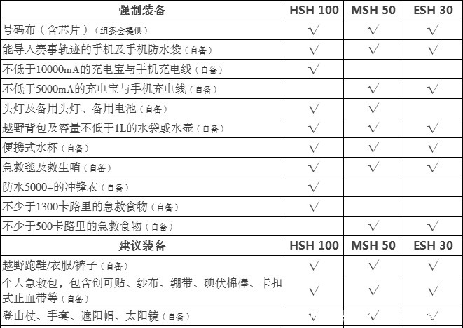 早鸟价！4月跑连云港山海100，穿越两大景区、连岛老街！