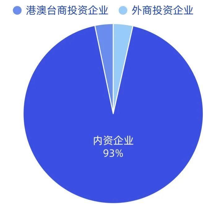 高新|全球都想破解的深圳“高新密码”，就藏在这1.7万家国高企业数据里！