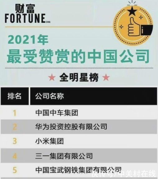 华为|财富中国发＂最受赞赏中国公司＂华为第二小米第三