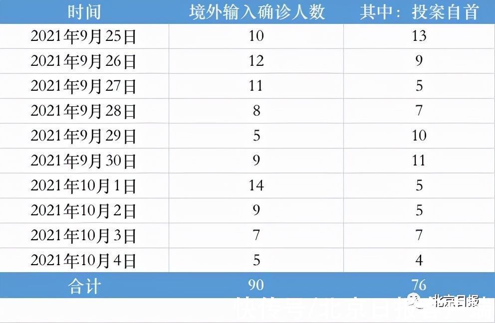 定點醫院|均為投案自首或遣返人員！云南新增境外輸入5+5，這個細節要警惕