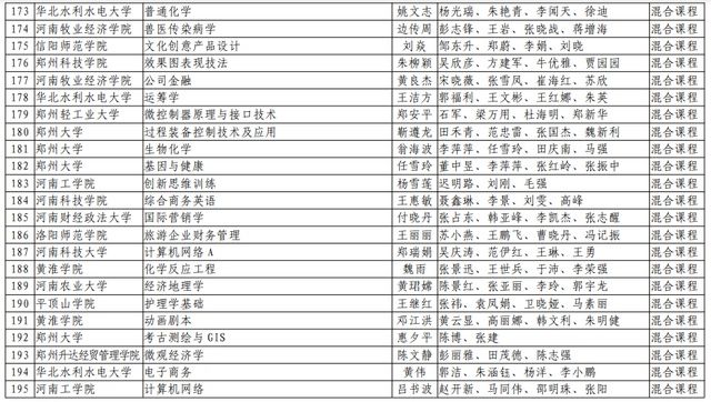 河南理工大学|速看！河南省第二批一流本科课程名单公布，有你们学校吗？