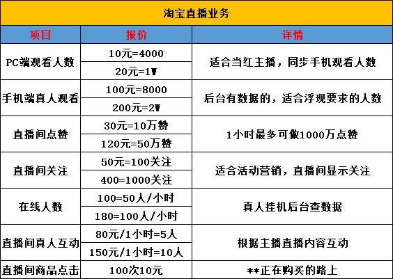 调查|调查｜直播带货“泡沫”：16元买1万观众，带货销量能造假