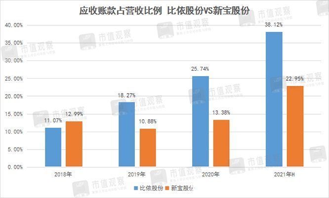 资本|资本为何追捧“空气炸锅第一股”？