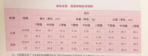 喂养|新生儿首月养护重点：发育特点、喂养、身高体重指标，家长收藏