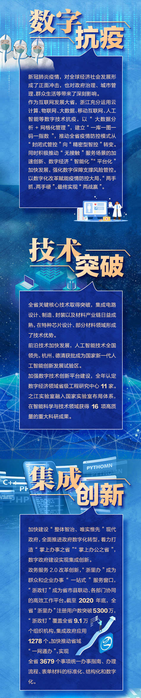 报告|这份互联网发展报告请查收 带你一图读懂浙江“网事”