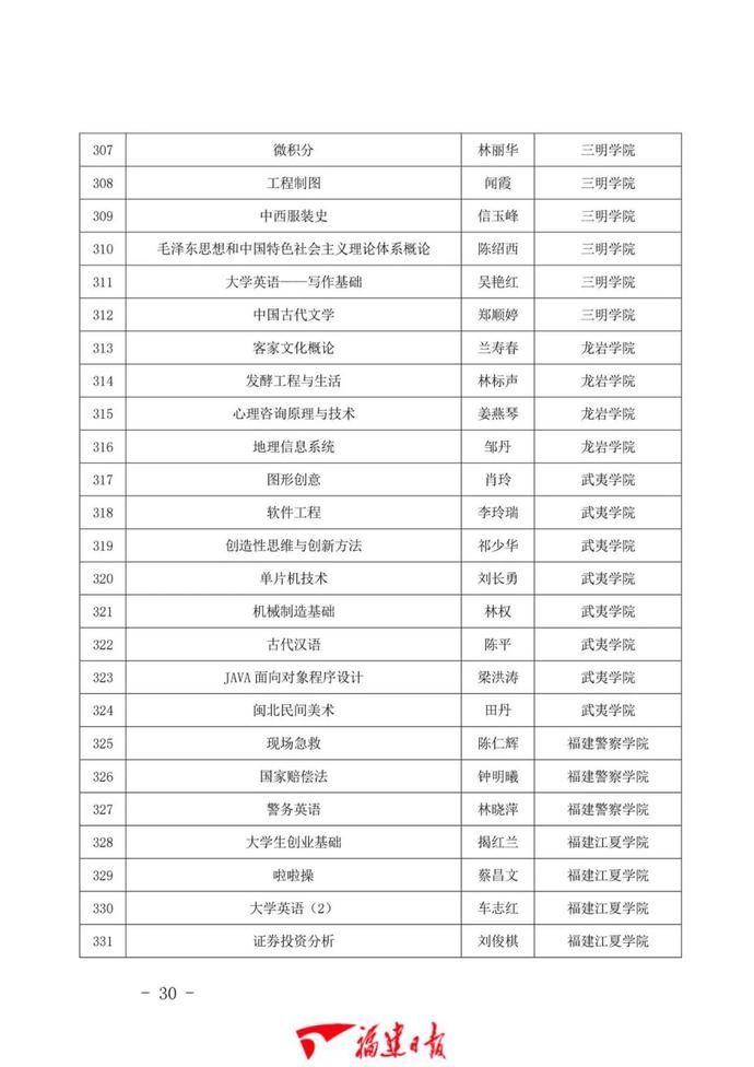 1043门！福建省一流本科课程公布！有你学校的吗？